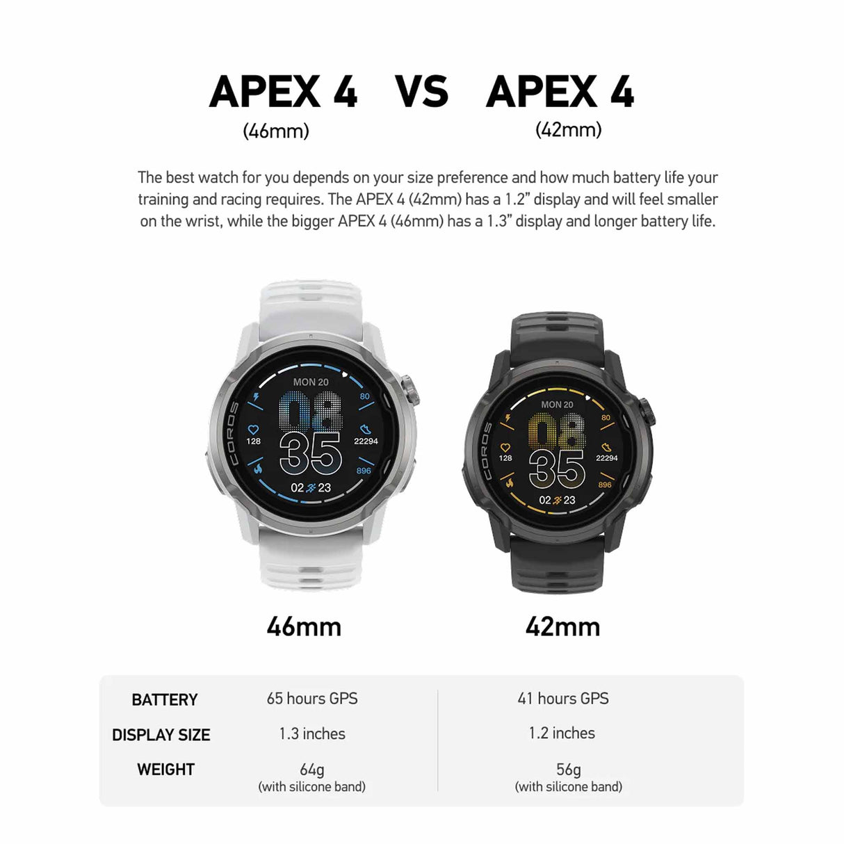Coros Apex 4 GPS Sport Watch - 46 mm vs 42 mm