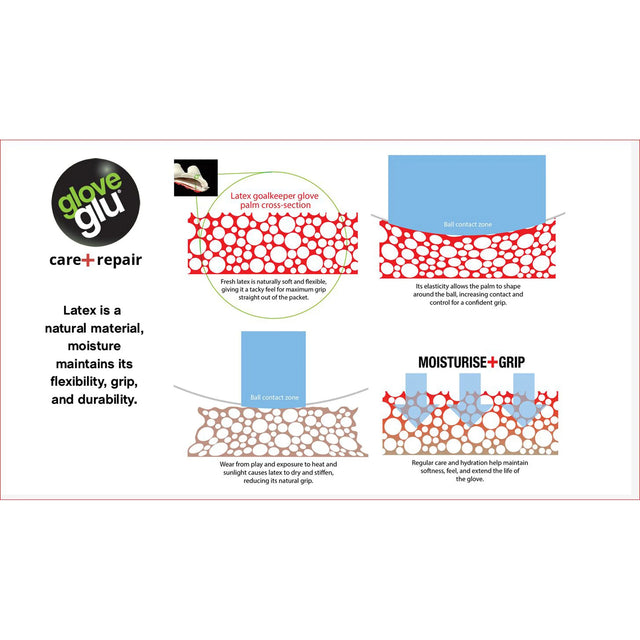 GloveGlu Moisturise+ Grip - étiquette du produit
